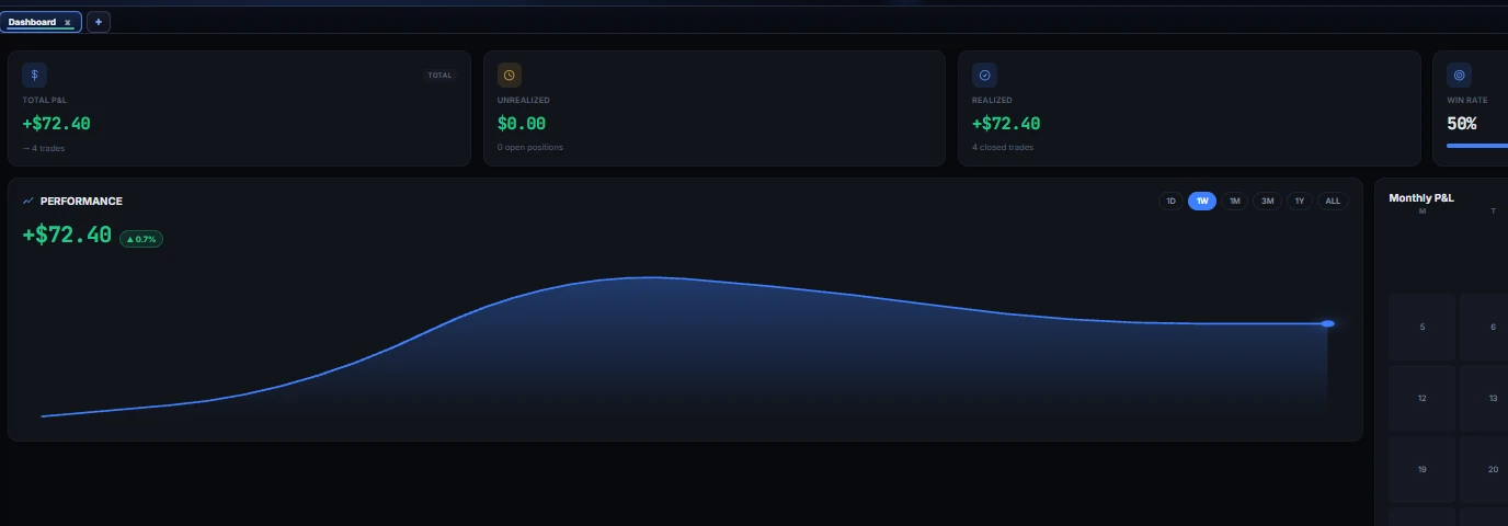 Dashboard of a demo workspace showing profit and loss and an equity chart