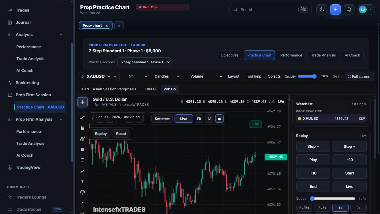 Prop Practice Chart for XAUUSD with replay controls